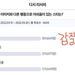 아이린 대세 <b>입증</b> 1위 달성