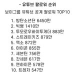 [트레저] 유튜브 팔로워 순위 <b>top</b>10