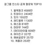 있지가 인기가 많구나