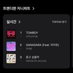 와 아이들 <b>지니</b> 1위네
