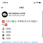 [NCT드림] 얘들아....ㅠ