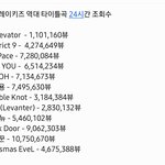 [스키즈] 음<b>원스</b>밍도 중요하지만 뮤비스밍도 중요해