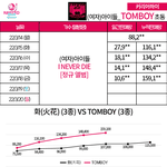 아이들 다음주 <b>뮤뱅</b>