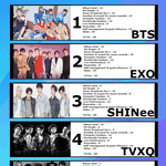 [모두드루와] 역대 케이팝 남자아이돌 <b>TOP</b>10 순위