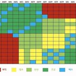 아빠 mbti 검사해봤는데