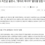 치킨이 비싼 이유가 있었네요