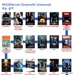 [드루와] <b>마블</b> 영화 보는 순서 알려주실분…