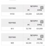걸그룹 <b>네이버</b> 검색량 ㅋㅋㅋ