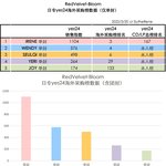아직도 아이린 인기가 넘<b>사임</b>?
