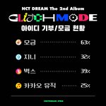 [NCT드림] 모금 <b>현황</b> 아이디 심각해