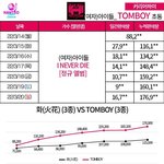 아이들 <b>초동</b> 17만
