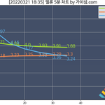 [모두드루와] 와 레드벨벳 진짜 <b>음원</b> 약하긴 하구나..