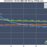 [모두드루와] ㅋㅋㅋㅋ<b>진입</b> 2점대가 안망하면 뭐냐?