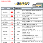 공유) 03월 21일 시간외 특징주/<b>외인</b>&amp;기관 순매수