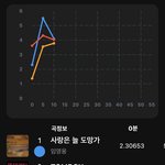 [드루와] <b>임영웅</b> 개웃기네