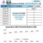 [모두드루와] 헐ㅋㅋㅋㅋ 레벨 <b>초동</b> ㅈㄴ망할