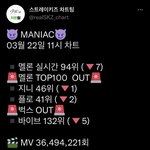 [스키즈] ‼️차트<b>비상</b>‼️
