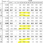 [댓글부탁해] <b>폭증</b>하는 여성 자살률