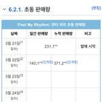 [모두드루와] 와 ㅋㅋㅋㅋ 레벨 <b>초동</b> 어그로 ㅈㄴ