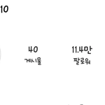 스스로 <b>SNS</b> 중독 의심하고 있는 아이돌