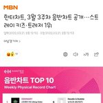 [트레저] 3월 3주차 <b>헌터</b>차트 1위 트레저