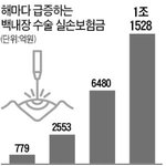 <b>실손</b>보험료 또 오른다고함 수술로 사기치는 놈들 고소좀!!