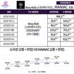 [스키즈] 초동 <b>90</b>만까지는 가겠다