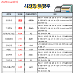 공유) 03월 23일 시간외 특징주/<b>외인</b>&amp;기관 순매수