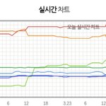 태연도 진짜 대단한듯