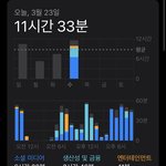고2 스크린<b>타임</b> ㄹㅈㄷ혐생