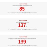 아니근데 대체 에스파가 왜 원탑임? 현원탑 블랙핑크잖아