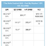 [모두드루와] <b>역대</b> 여돌 <b>초동</b> 2번째된 레드벨벳