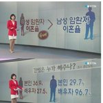 이거보고 조카 할말을 잃음