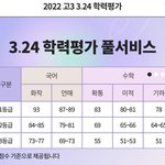 <b>미적</b> 55면 몇등급이란 소리임 이게??