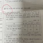 [댓글부탁해] 사문 이게 <b>도표</b>문제임?