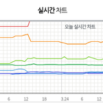 아이들은.. 음원을 찢어