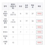 등급 이 꼬라지인데 정시러 ㅇㅈㄹ...