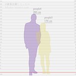 <b>키</b> 차이 30cm 설렌다vs과하다 어떻게 <b>봄</b>?