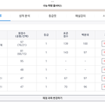 3모긴 한데 <b>뿌듯</b>하다