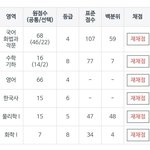 [드루와] <b>저번</b>에 고3 노베 정시파이터 글 쓴 앤데