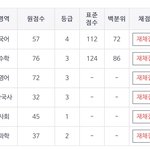 고1 3모 <b>점수</b>봐줭
