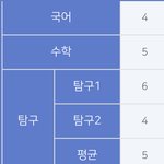 고3 정시파이터의 성적