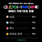 [NCT드림] 잘 하고 있다 얘들아 끝까지 달려보자