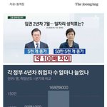 [댓글부탁해] 윤석열 대표 공약들 말야,.