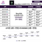 [스키즈] <b>초동</b> 85만장!!