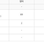 현역 고3 공부 이정도면 <b>평타</b>야?