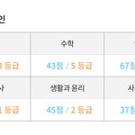 [댓글부탁해] 이게 수능이면 어디대 갈 수 있냐