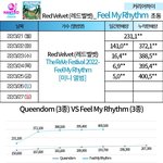 [모두드루와] 헐 레드벨벳 <b>초동</b> 실화임?