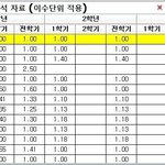 ㅈ반고 고3 이과 전교 1등 <b>궁물</b>