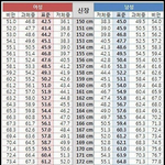 표준체중보다 덜 나가는데 다이어트 계정 <b>파면</b>